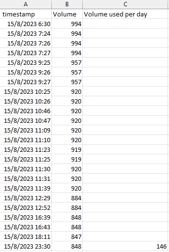 Solved: Help with volume used for the day - Microsoft Fabric Community