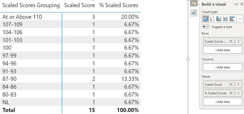 Running Total % on Measure - Microsoft Fabric Community