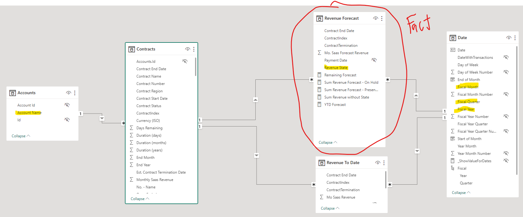 Matrix not properly expanding - Microsoft Fabric Community