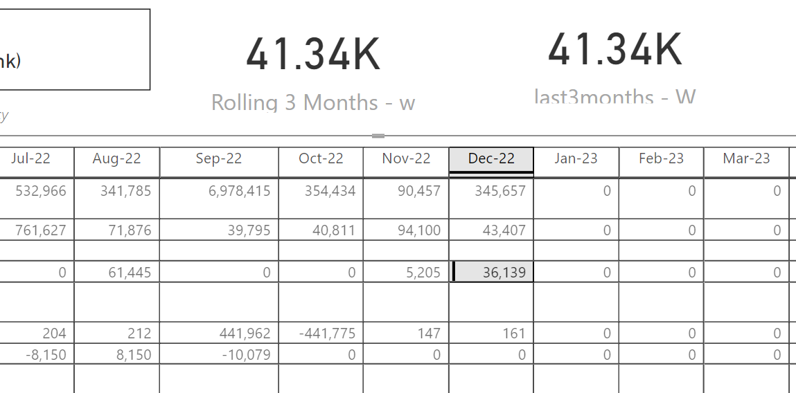 Need help with Rolling 3 months - Microsoft Fabric Community