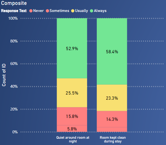 Solved: Group Average in Stacked Column Chart - Microsoft Fabric Community