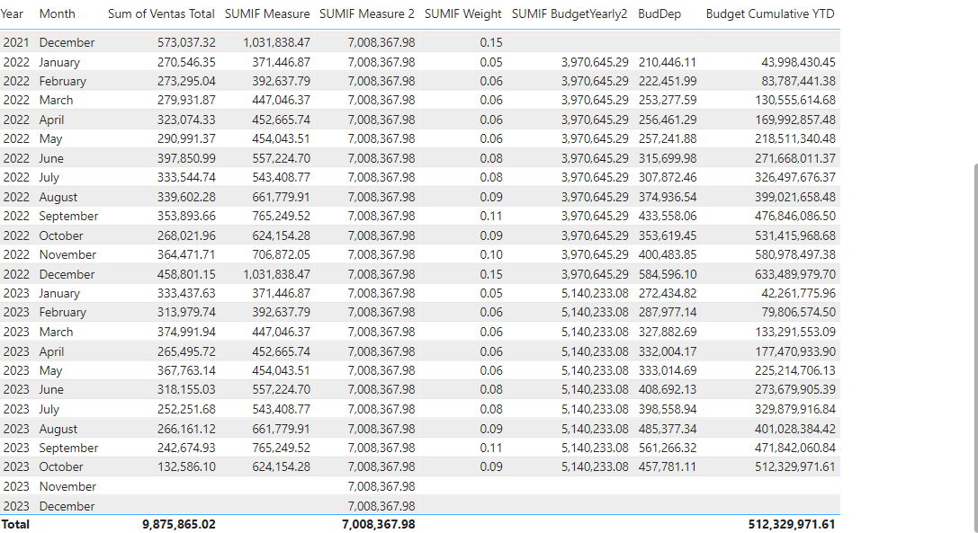 Solved: How to create a cumulative sum of a measure that r ...
