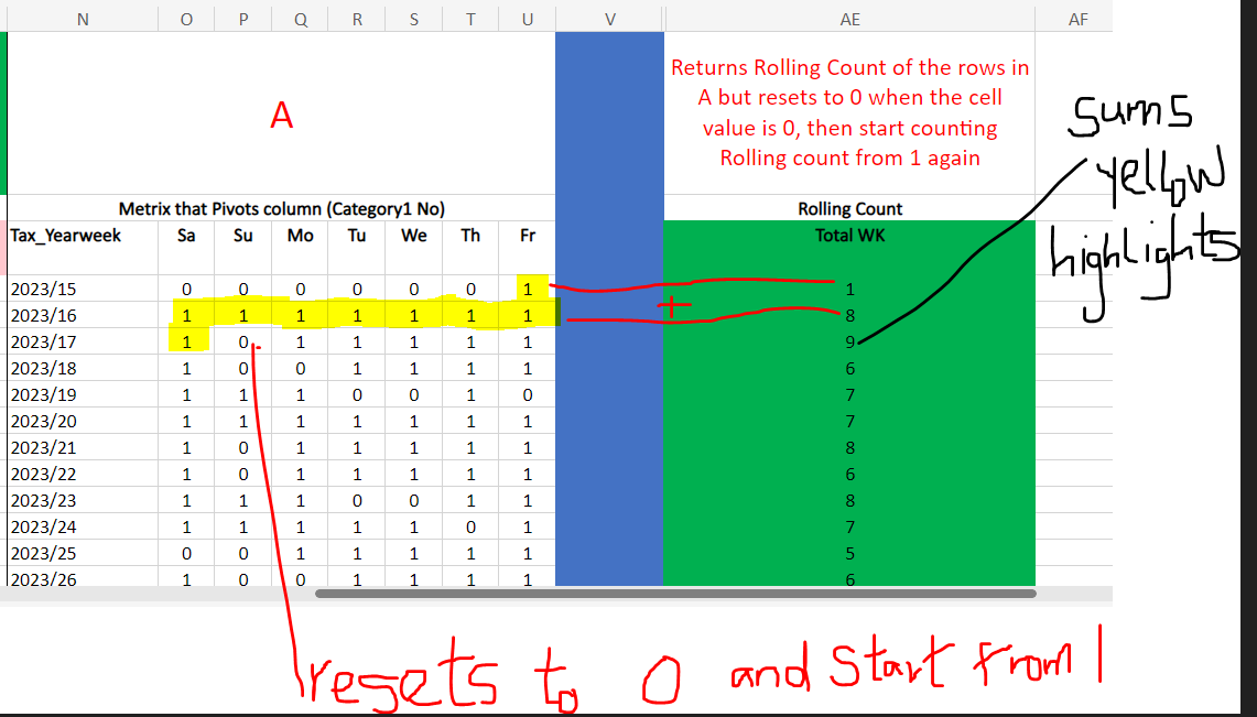 Solved: Rolling Count that resets when a row value is zero - Microsoft ...