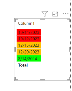 Solved: Dax for Dates RAG Status - Microsoft Fabric Community