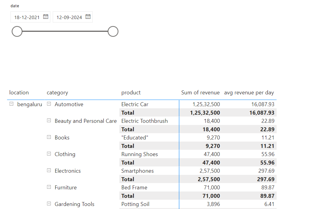 Measure to Calculated Column - Microsoft Fabric Community