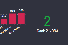 Solved: KPI Visual - target value - Microsoft Fabric Community