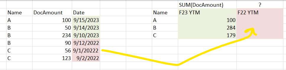 Solved: Previous Year To Month - Microsoft Fabric Community