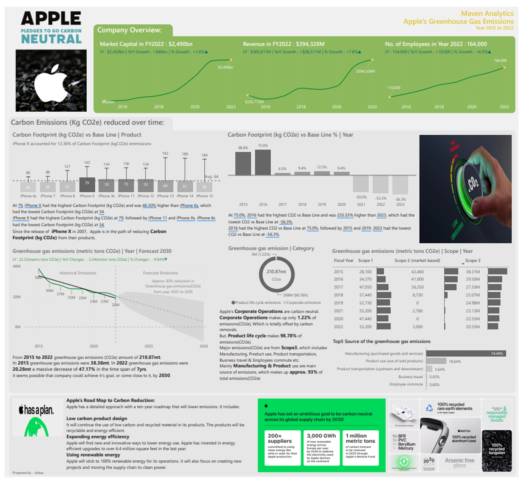 Apple pledges to go Carbon Neutral - Microsoft Fabric Community