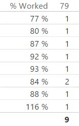 Solved: Re: How to count values in a column - Microsoft Fabric Community