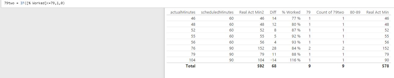 Solved: Re: How to count values in a column - Microsoft Fabric Community
