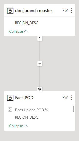 Solved: Dax for return TOP 1 region name - Microsoft Fabric Community