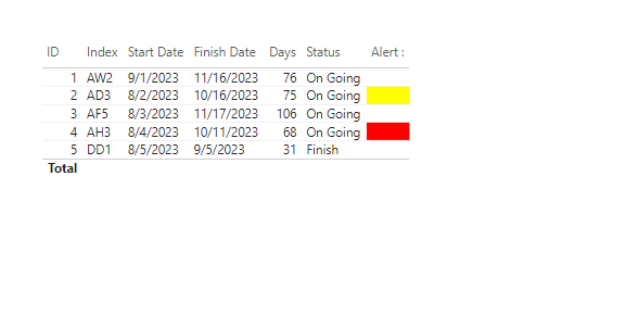 Solved: Need Help DAX with Case - Microsoft Fabric Community