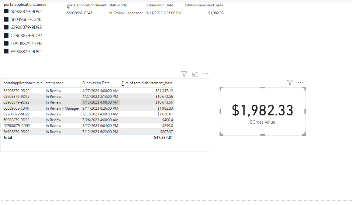 Solved: Sum of Gross Values based on the max submission da ...