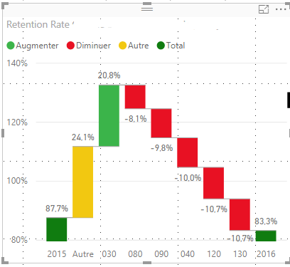 Waterfall Visualization - Microsoft Fabric Community