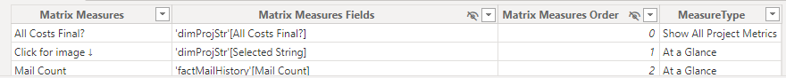 Set of fields in Field Parameters - Microsoft Fabric Community