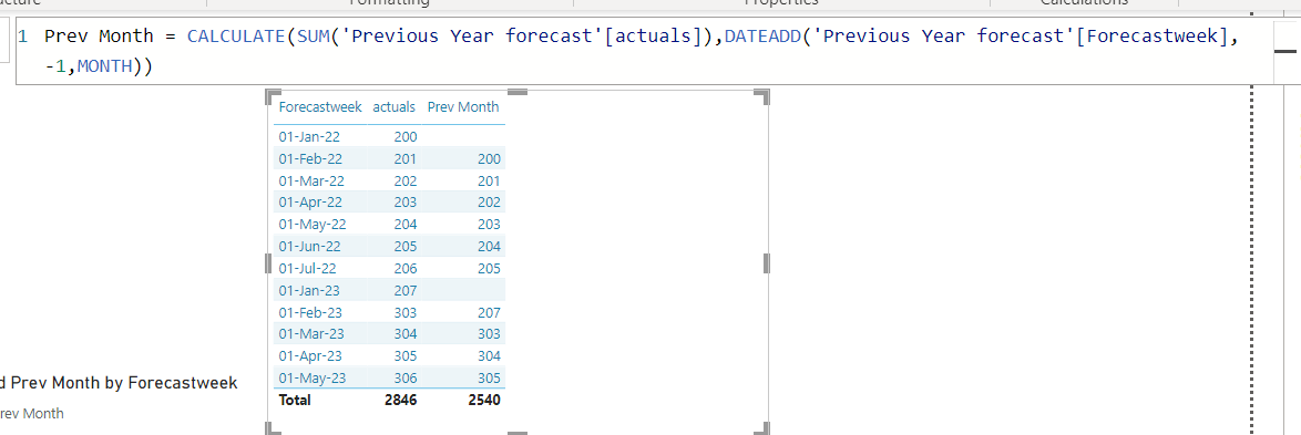 Solved: Previous Month Calculation getting Wrong - Microsoft Fabric ...