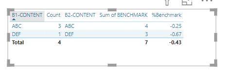 Solved: how to calculate value from column and measure - Microsoft ...