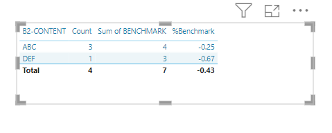 Solved: how to calculate value from column and measure - Microsoft ...