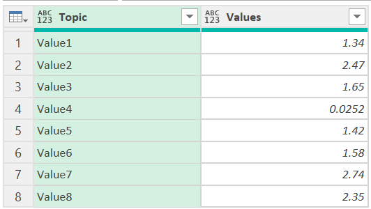 Solved: Transform a specific value in a column - Microsoft Fabric Community