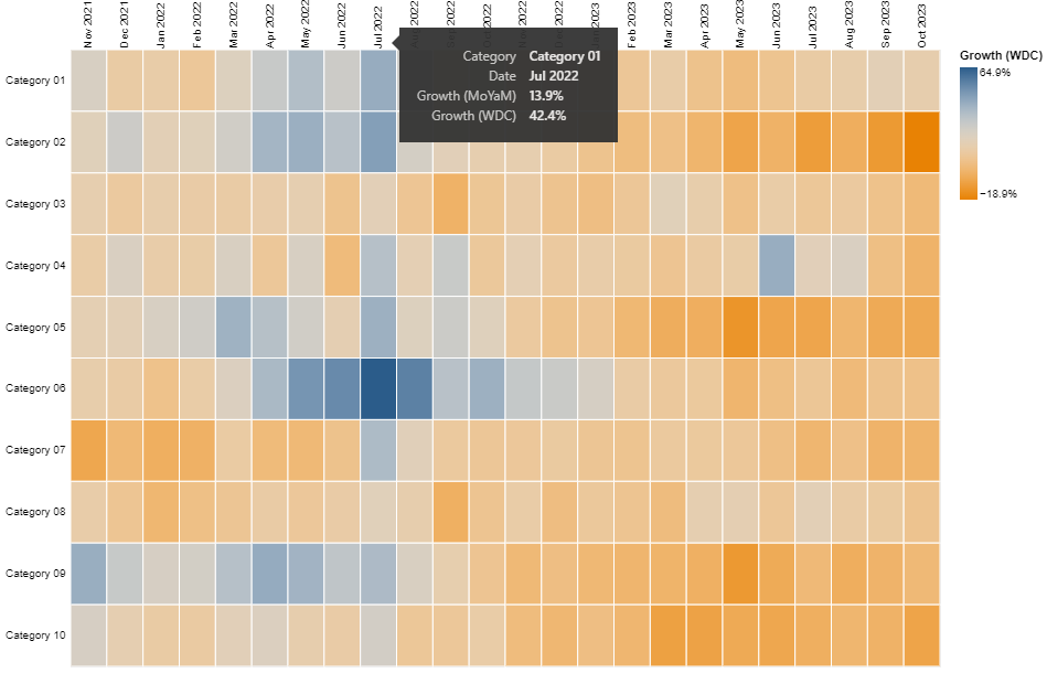 Solved: Help coloring Deneb heatmap - Microsoft Fabric Community