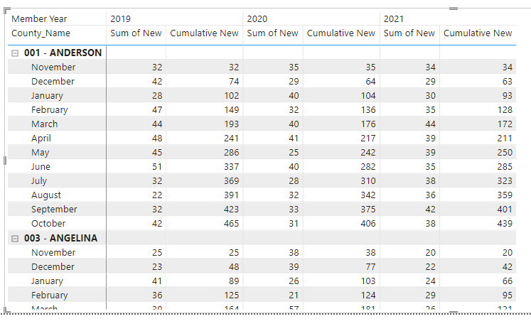 Difference from previous value in same column (mat... - Microsoft ...