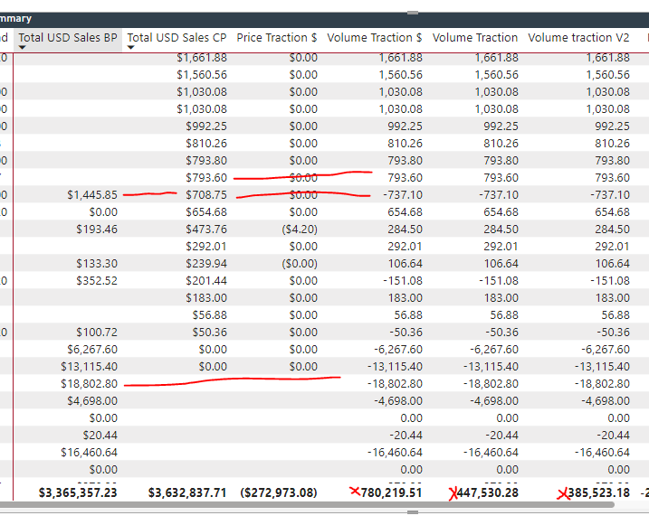 Sum X But with data from two tables - Am I doing s... - Microsoft ...