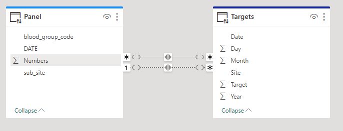 Table Relationships - One to one / One to many - Microsoft Fabric Community