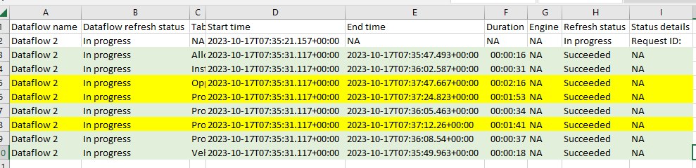 Dataflow Gen2 - Fails to write data - Microsoft Fabric Community