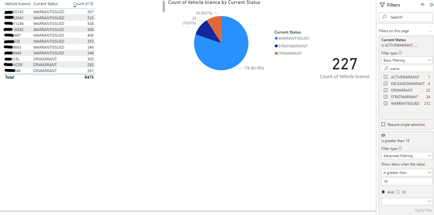 Card showing count of rows in a visual table - Microsoft Fabric Community
