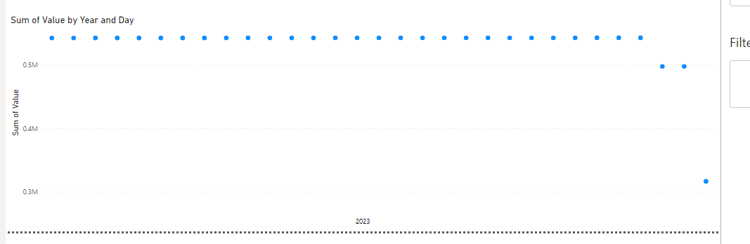 Solved: Altering X axis Ticks - Microsoft Fabric Community