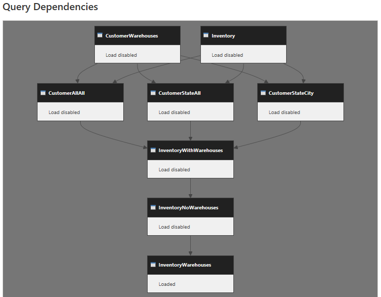 Power Query Merge based on conditions - Microsoft Fabric Community