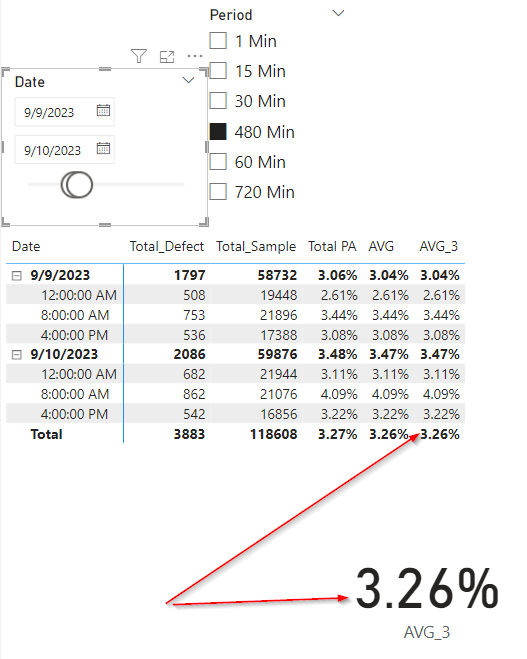 Calculate grand average from raw average based on ... - Microsoft ...
