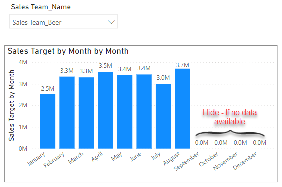 Show only Chart Column have data available - Microsoft Fabric Community