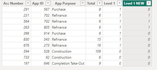Solved: DAX Calculated measure verification - Microsoft Fabric Community