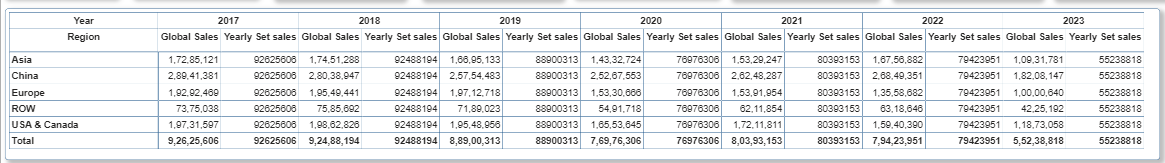 Yearly sales number in matrix table - Microsoft Fabric Community