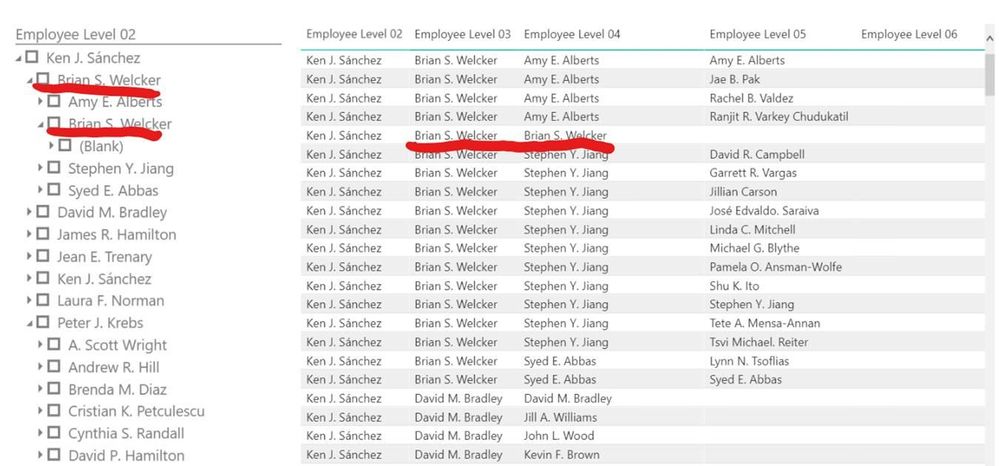 PowerBI Adventure works Hierarchy.jpg