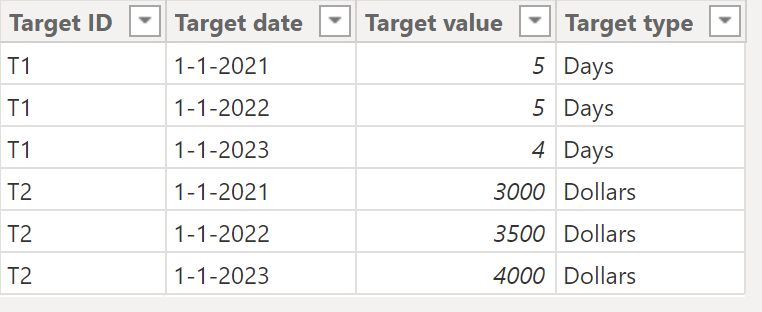 Using target values - Microsoft Fabric Community