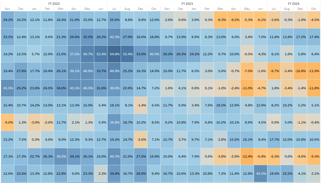 Solved: Help coloring Deneb heatmap - Microsoft Fabric Community