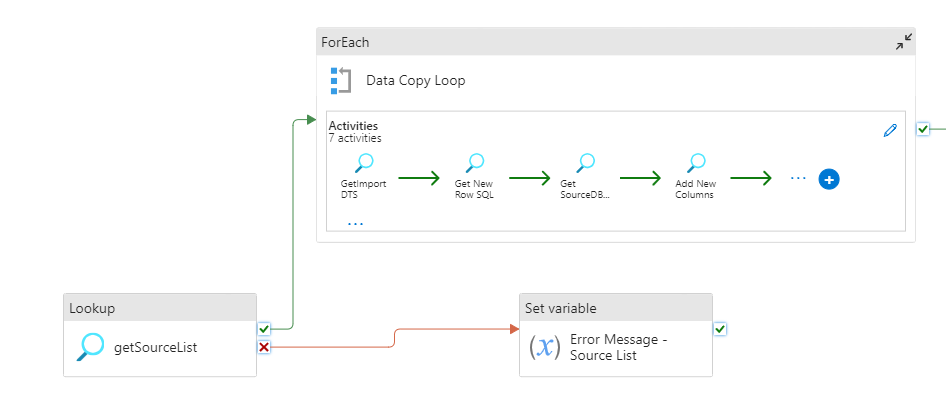 Solved: Programmatic Data Sources? - Microsoft Fabric Community