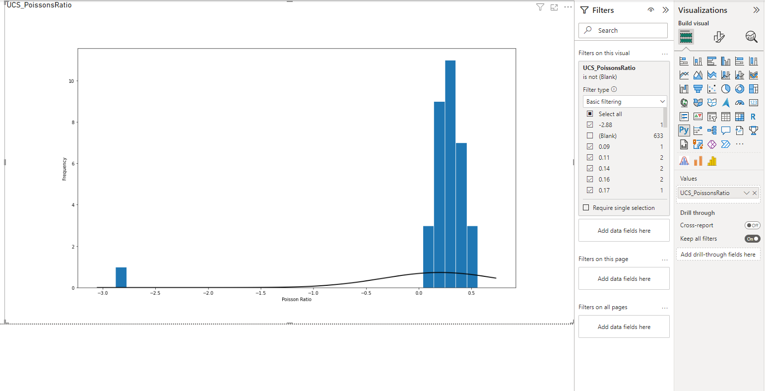 Python Histogram not displaying correct data - Microsoft Fabric Community