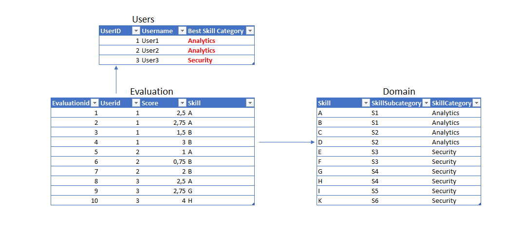 Solved: DAX calculation max by group - Microsoft Fabric Community