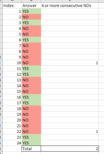Measure to count 4 or more consecutive values - Microsoft Fabric Community