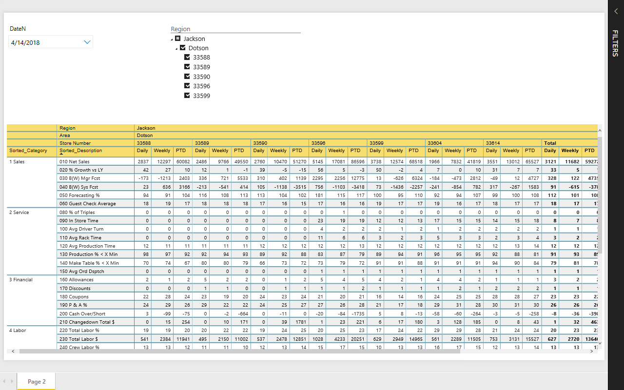 Data In Rows with Multiple Dates in Columns - Microsoft Fabric Community