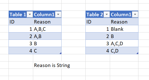 Solved: Need Help on Matching columns from Different Table ...