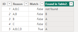 Solved: Need Help on Matching columns from Different Table ...