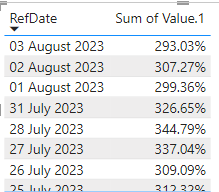 Filter table dates based on date in measure - Microsoft Fabric Community