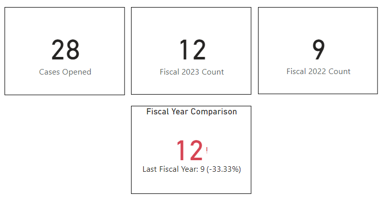 Solved: Counts based on shifted year - Microsoft Fabric Community