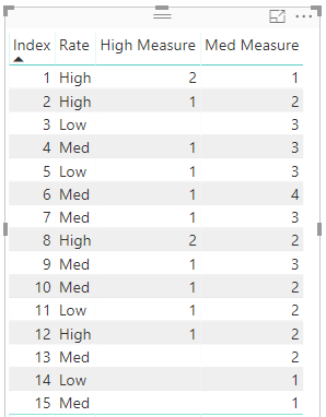 columns_vs_measures.png