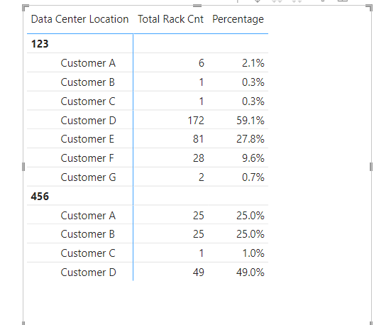Solved: Matrix Percent of total - Microsoft Fabric Community