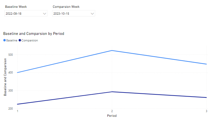 Creating Baseline Measure that can be modified usi... - Microsoft ...